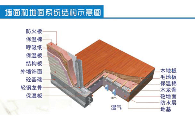 設計靈活